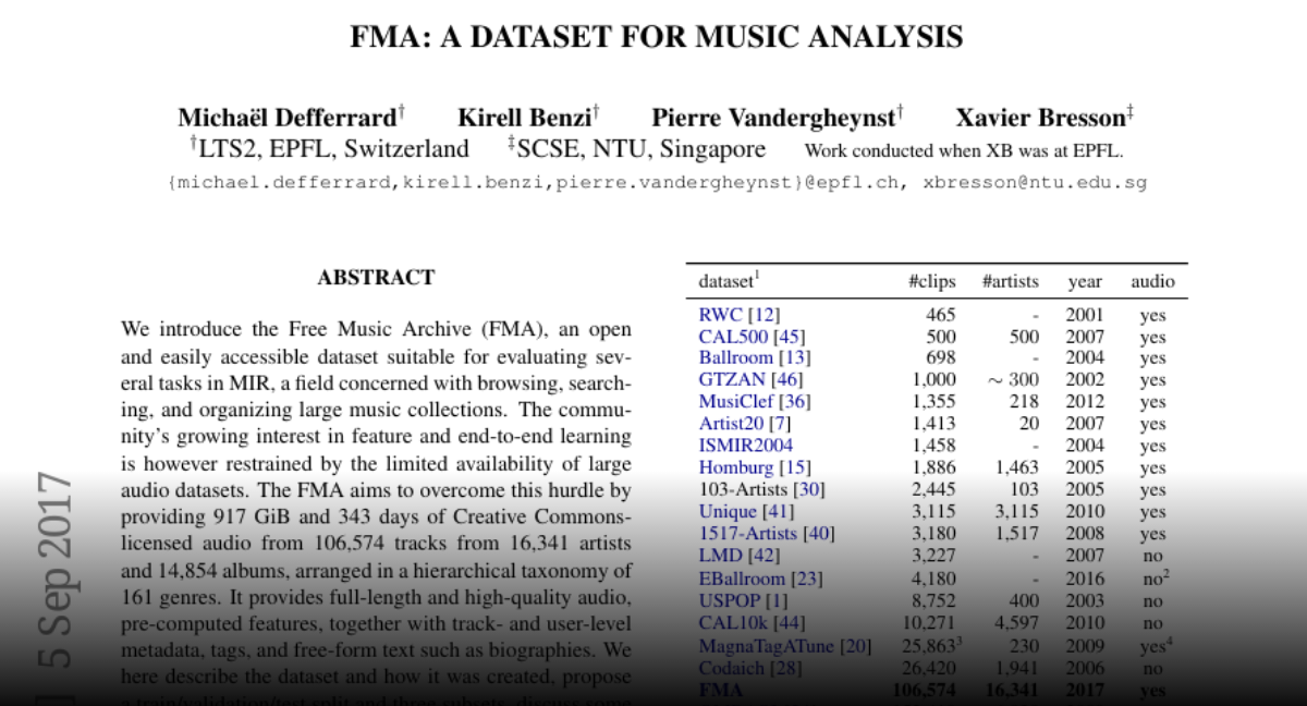 Paper page fma a dataset for music analysis