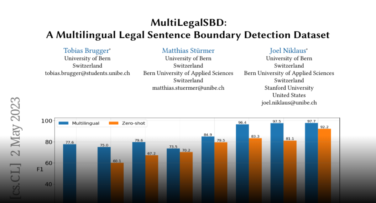 Paper page multilegalsbd a multilingual legal sentence boundary