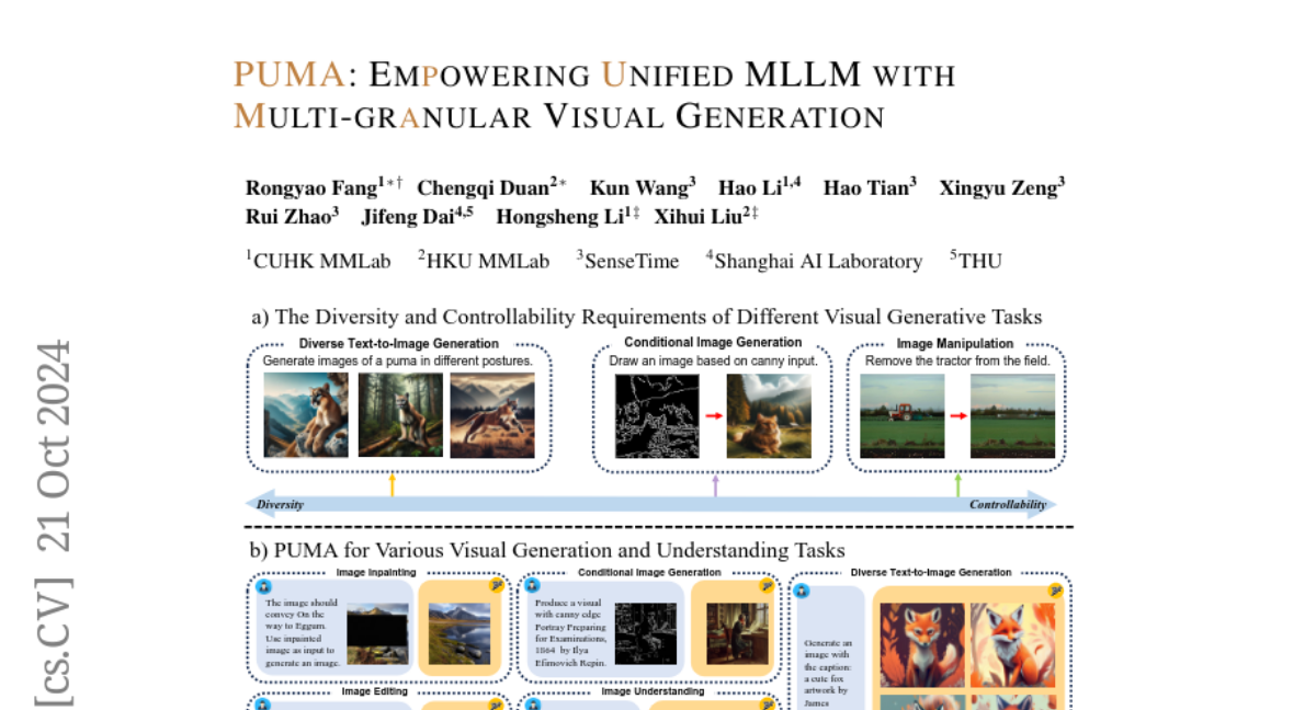 PUMA: Empowering Unified MLLM with Multi-granular Visual Generation