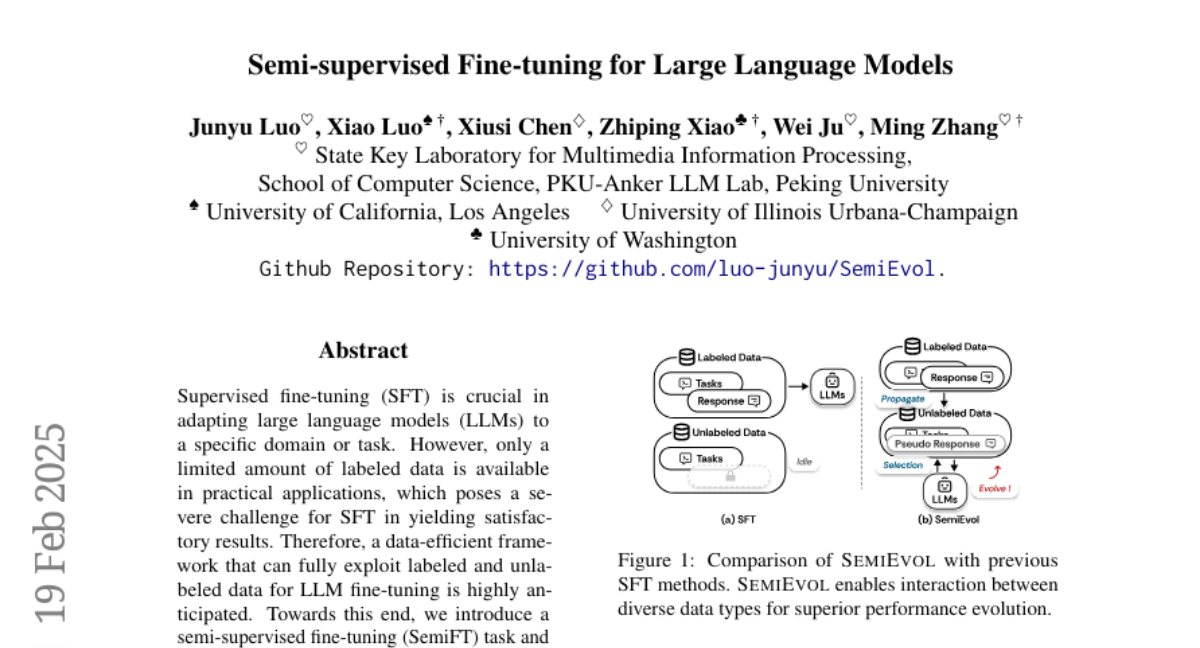 SemiEvol: Semi-supervised Fine-tuning for LLM Adaptation