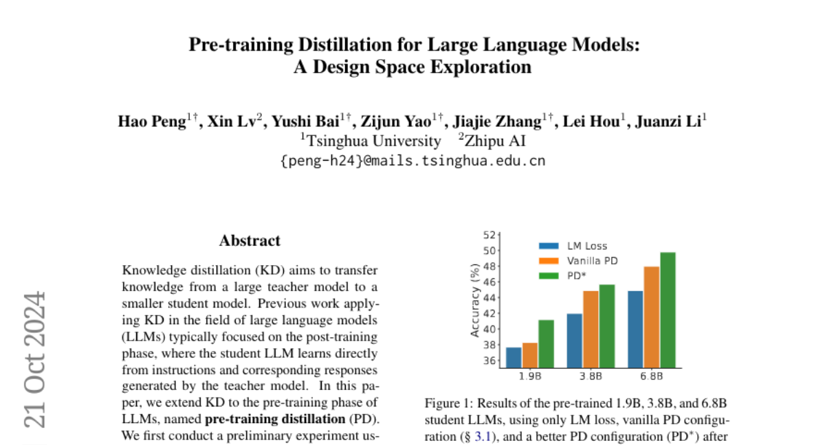 Pre-training Distillation for Large Language Models: A Design Space Exploration