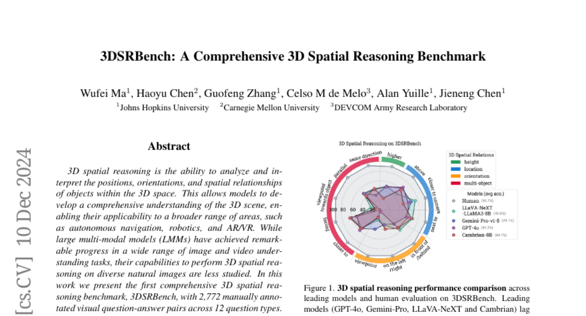 3DSRBench: A Comprehensive 3D Spatial Reasoning Benchmark