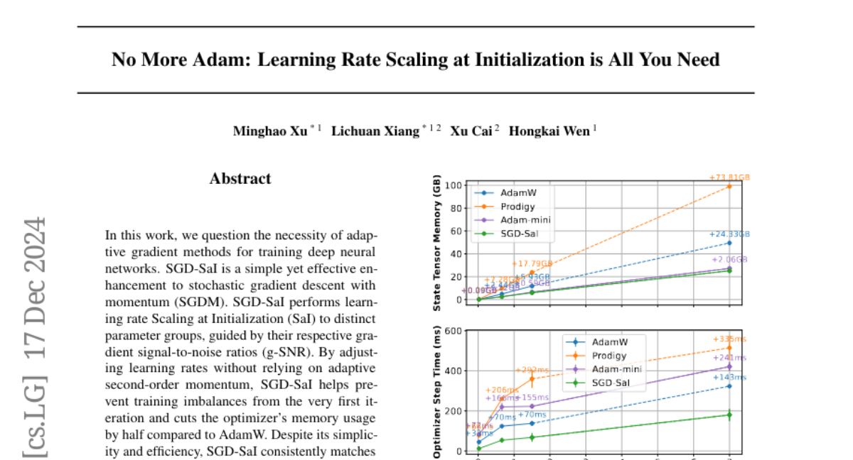 No More Adam: Learning Rate Scaling at Initialization is All You Need