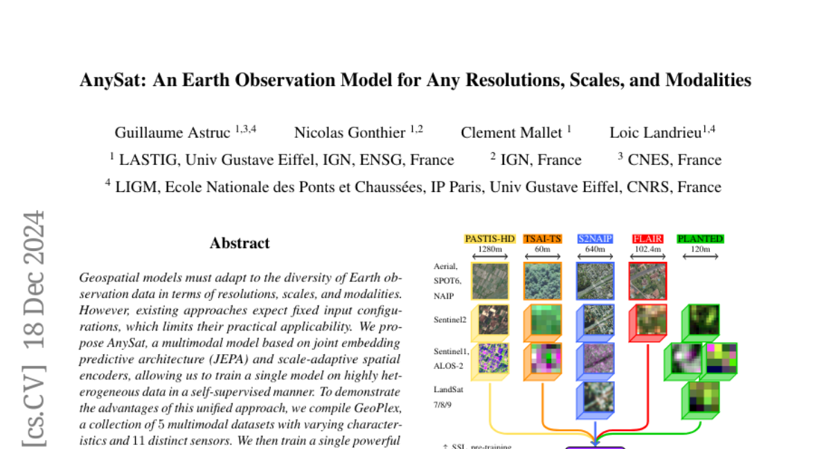 AnySat: An Earth Observation Model for Any Resolutions, Scales, and Modalities