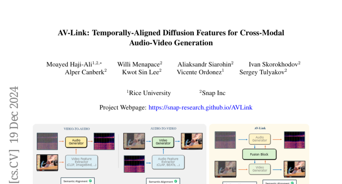 AV-Link: Temporally-Aligned Diffusion Features for Cross-Modal Audio-Video Generation