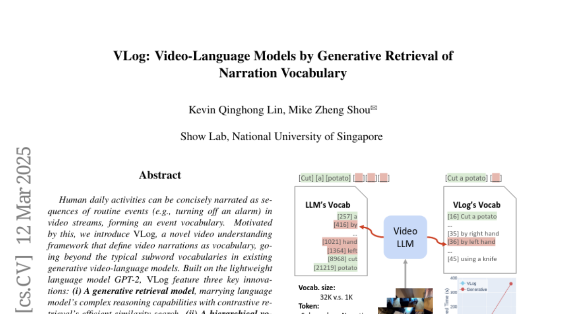 VLog: Video-Language Models by Generative Retrieval of Narration
  Vocabulary