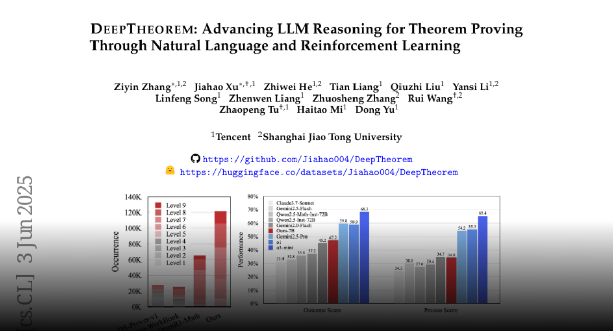 Paper page - DeepTheorem: Advancing LLM Reasoning for Theorem Proving Through Natural Language and Reinforcement Learning