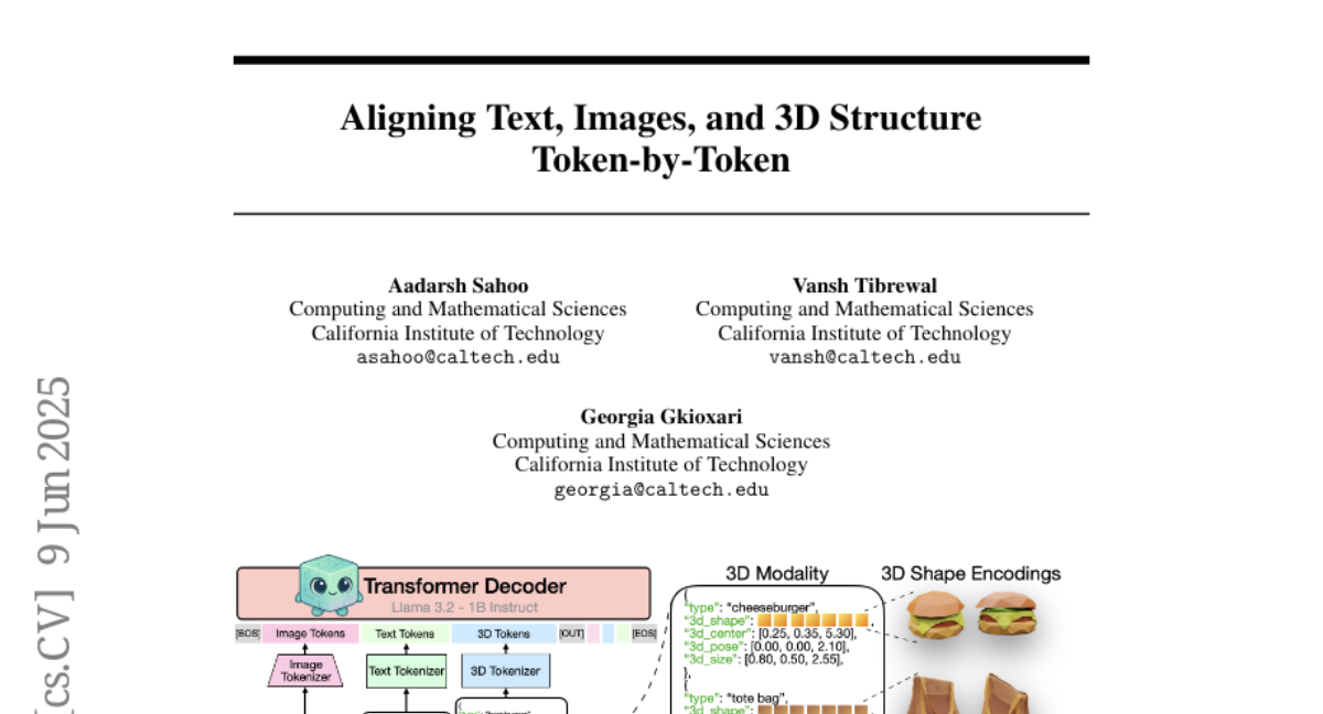 Aligning Text, Images, and 3D Structure Token-by-Token