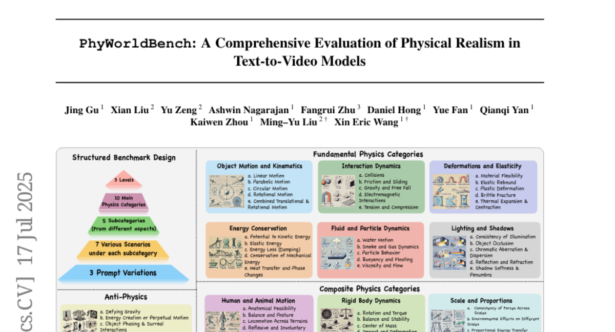 “PhyWorldBench”：文本到视频模型中物理真实性的综合评估