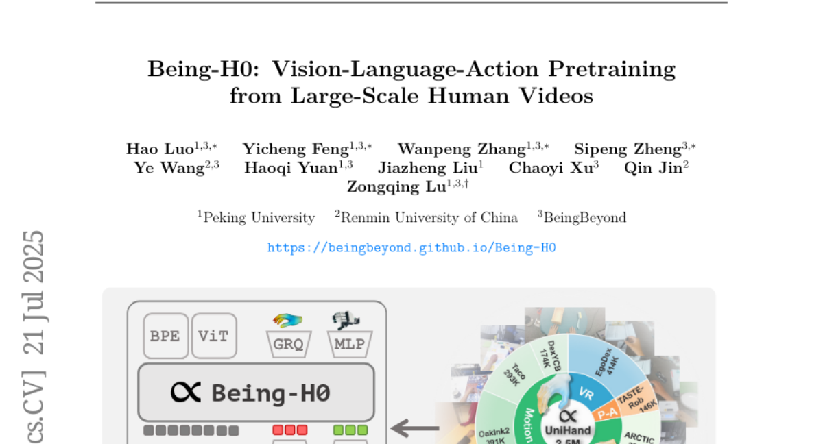 Being-H0：来自大规模人类视频的视觉-语言-动作预训练