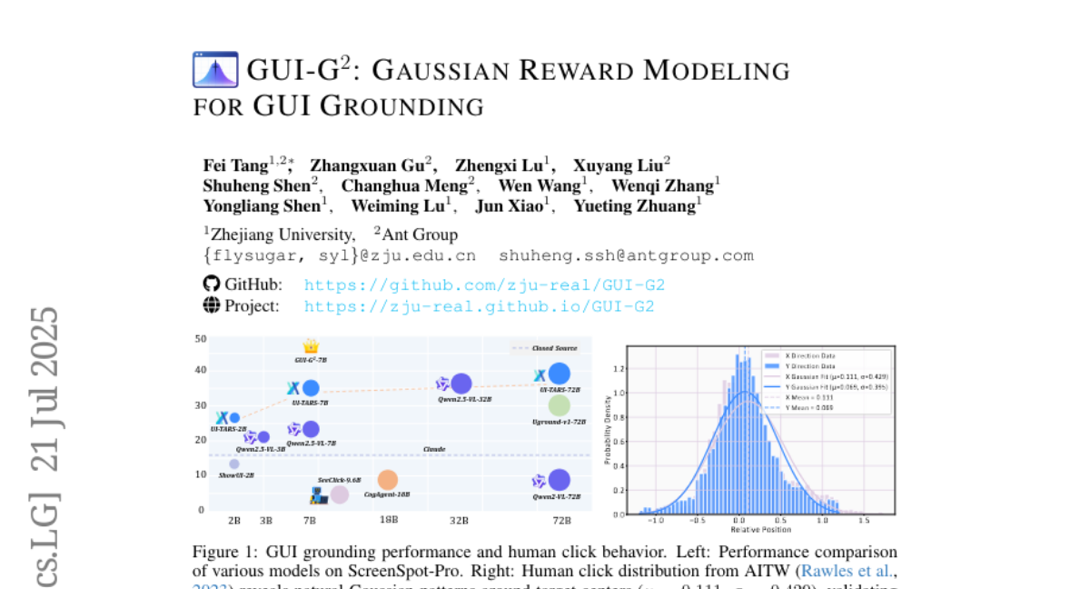 GUI-G^2：用于GUI对齐的高斯奖励建模